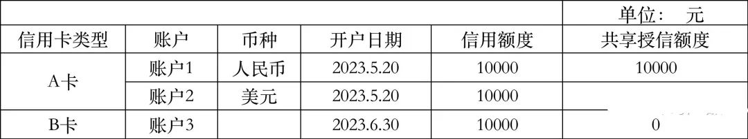 什么叫额度共享