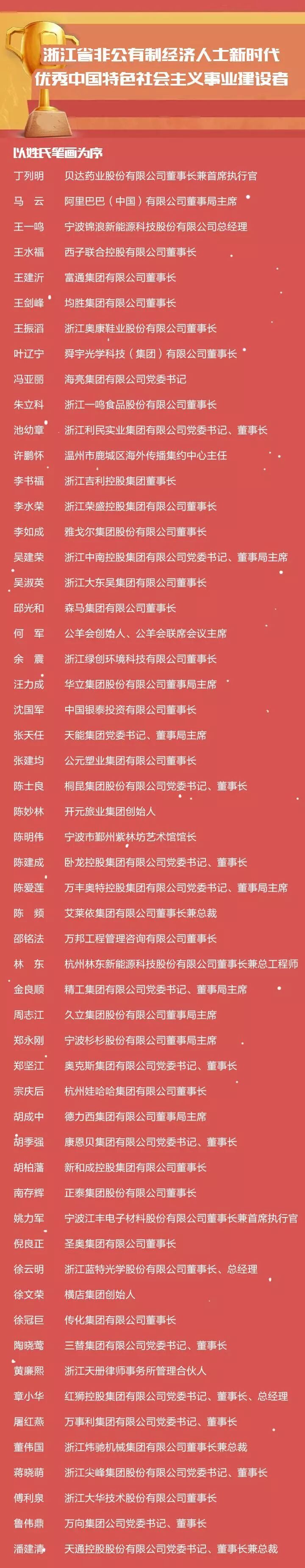 浙江省表彰非公有制经济人士优秀建设者，我会会员代表出席大会