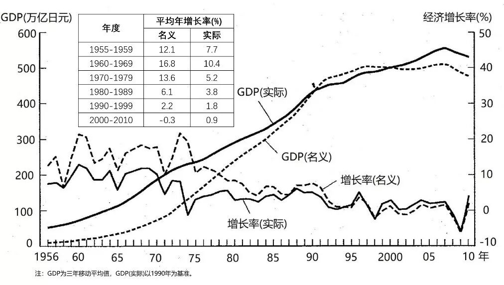 日本为何屡获诺奖