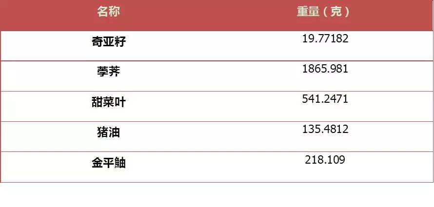 食品营养与健康论文_食品健康与养生论文_12款降脂减肥食谱 健康营养又瘦