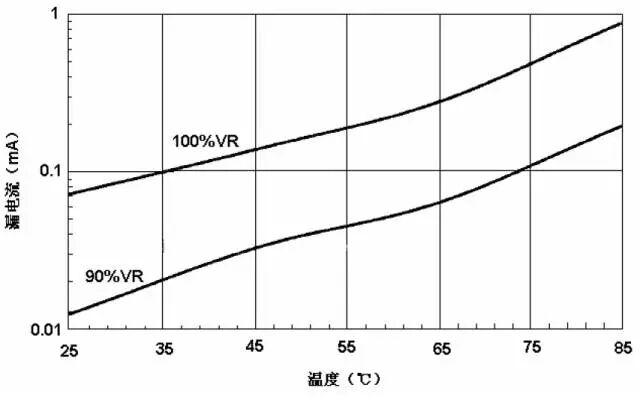 干货|常见的电子元器件失效机理与分析的图15