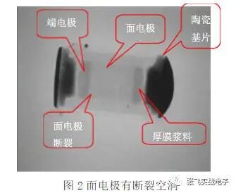 干货|常见的电子元器件失效机理与分析的图6