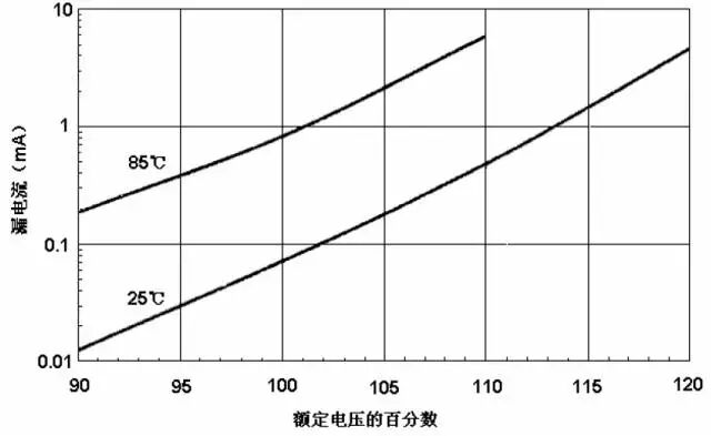 干货|常见的电子元器件失效机理与分析的图14