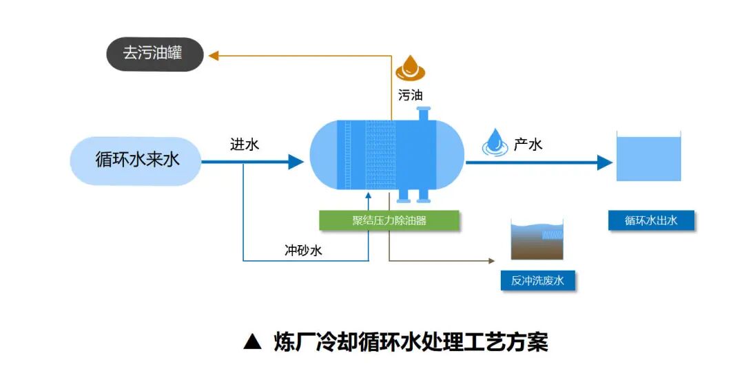 炼厂循环水.jpg