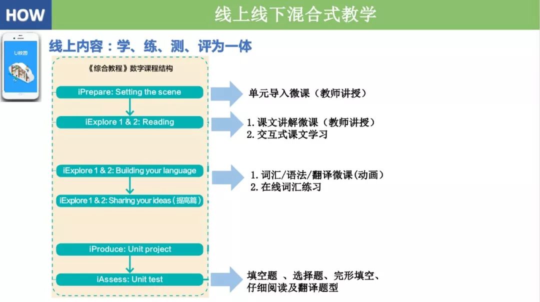 外研社优质课分享经验_外研版优质英语公开课_外研版英语优质课