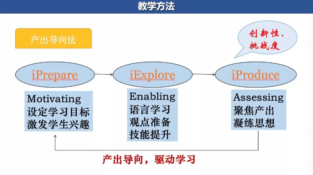 外研版优质英语公开课_外研社优质课分享经验_外研版英语优质课