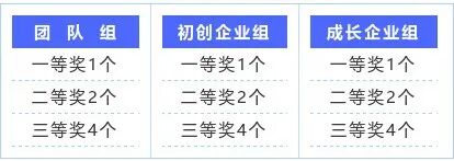 泰州创新创业项目申报_大学生创新创业项目ppt_创新创业带动就业申报