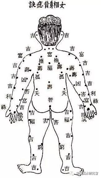 隔衣观痣面痣与身痣对应诀