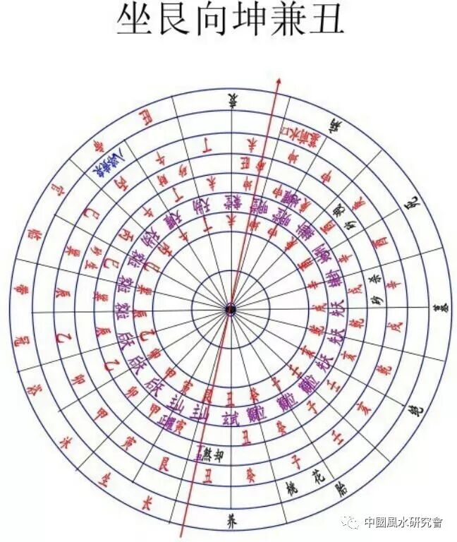 申子辰_申子辰三合水局是壬水还是癸水_申子辰桃花在酉