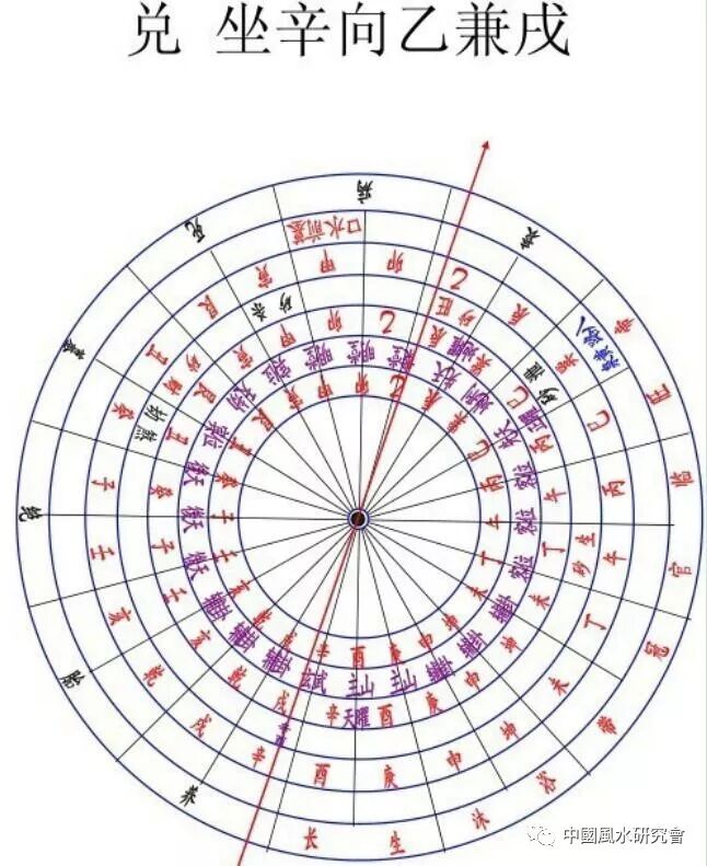 申子辰_申子辰三合水局是壬水还是癸水_申子辰桃花在酉
