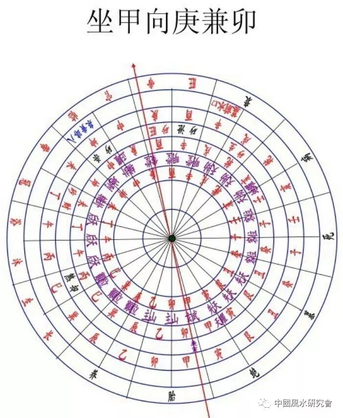 申子辰 [图解]二十四山-八煞黄泉-墓前水口