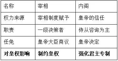 宋朝政治制度与变革_变革社会中的政治秩序pdf_领导人卡通形象体现的政治传播变革