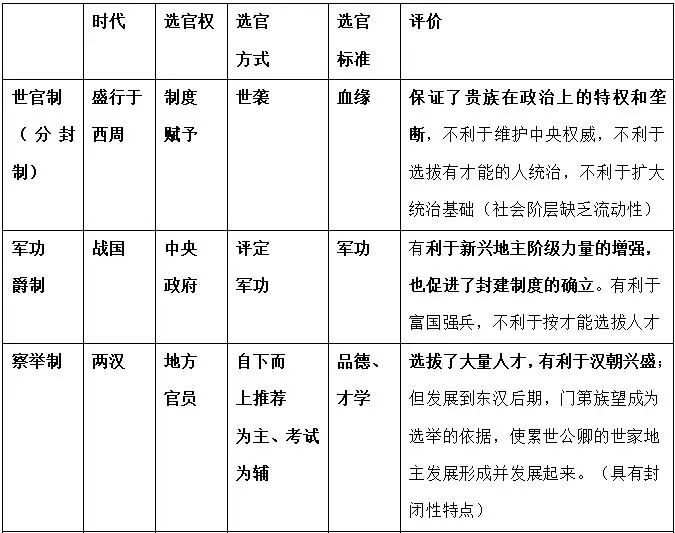 领导人卡通形象体现的政治传播变革_宋朝政治制度与变革_变革社会中的政治秩序pdf