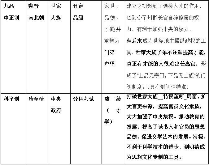 领导人卡通形象体现的政治传播变革_宋朝政治制度与变革_变革社会中的政治秩序pdf