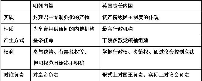 宋朝政治制度与变革_领导人卡通形象体现的政治传播变革_变革社会中的政治秩序pdf