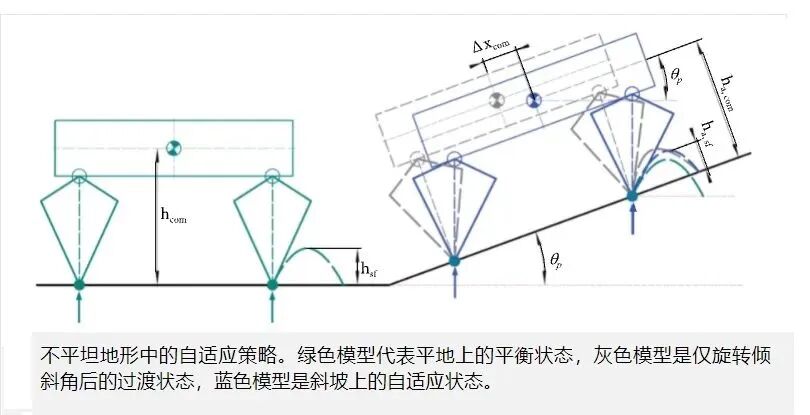 北理工研制機械狗全地形自適應，無需額外視覺感知，可在復雜地形中如履平地的圖9