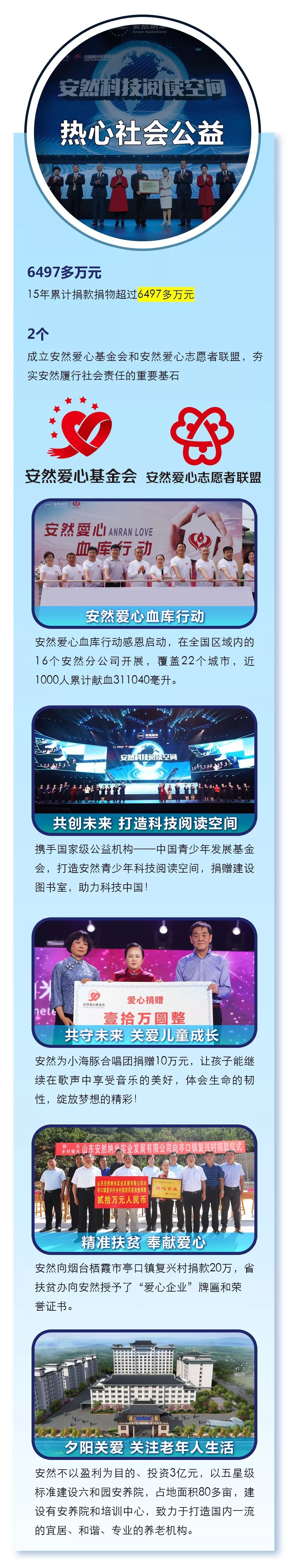 2019安然企业社会责任报告发布