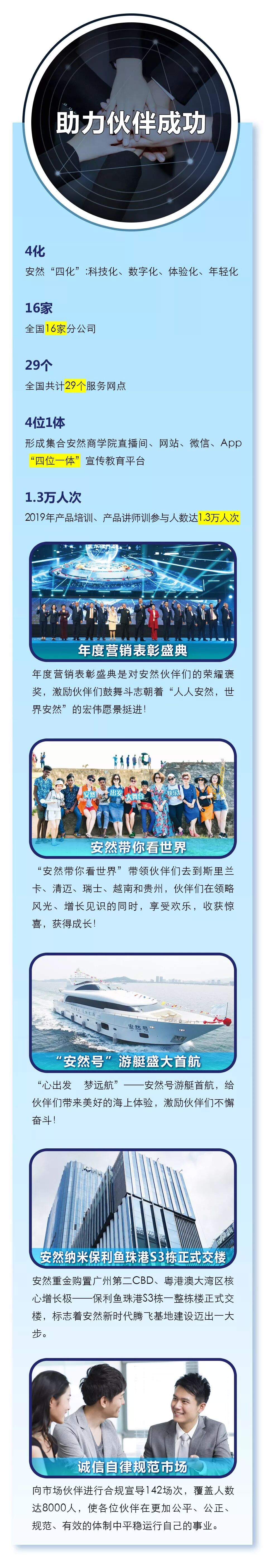 2019安然企业社会责任报告发布