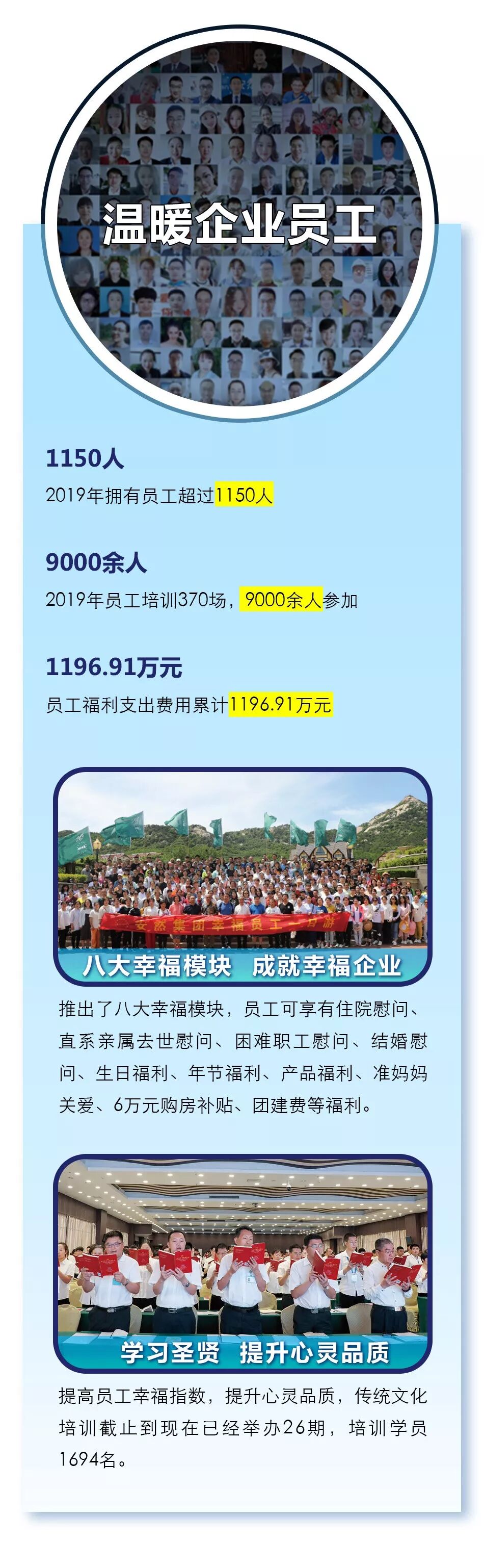 2019安然企业社会责任报告发布