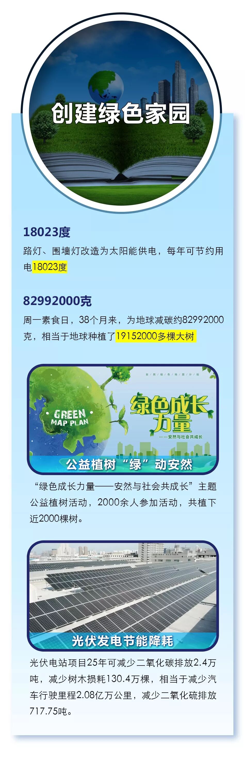 2019安然企业社会责任报告发布