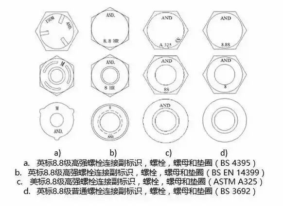 【专业知识】高强度螺栓又叫高强度摩擦预紧螺栓，这些你知道吗？的图18