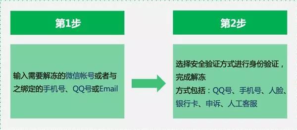 【收藏】手機丟了微信怎麼辦？官方最新指南公布 科技 第11張