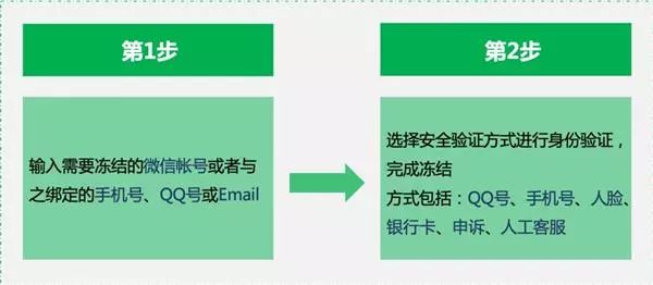 【收藏】手機丟了微信怎麼辦？官方最新指南公布 科技 第7張