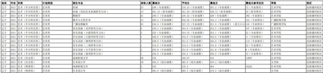 廈門理工美術專業(yè)分數(shù)_廈門理工錄取分數(shù)線_廈門理工學院錄取分數(shù)線