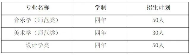 廈門理工錄取分數(shù)線_廈門理工美術專業(yè)分數(shù)_廈門理工學院錄取分數(shù)線