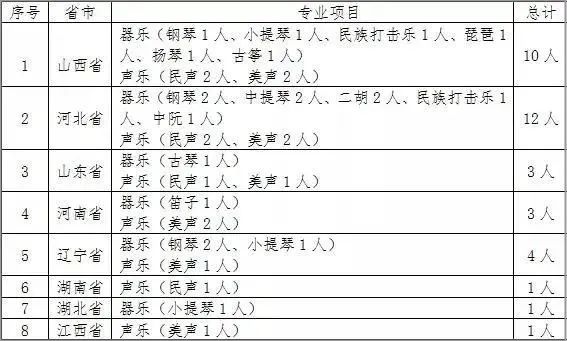 厦门理工美术专业分数_厦门理工学院录取分数线_厦门理工录取分数线