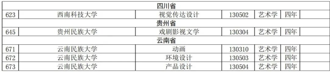 撤销本科专业名单（艺术类）