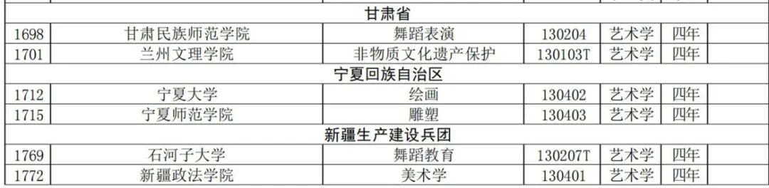 新增备案类本科专业名单（艺术类）