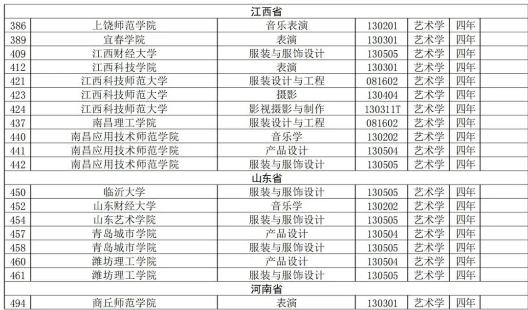 撤销本科专业名单（艺术类）