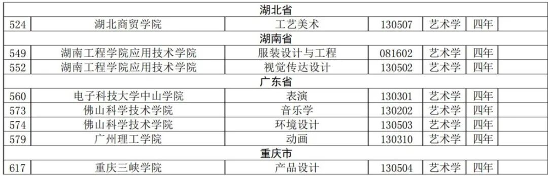 撤销本科专业名单（艺术类）