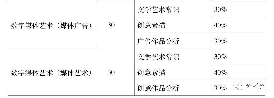 哈尔滨师范学校的录取分数线_哈尔滨师范大学的分数_哈尔滨师范大学分数线