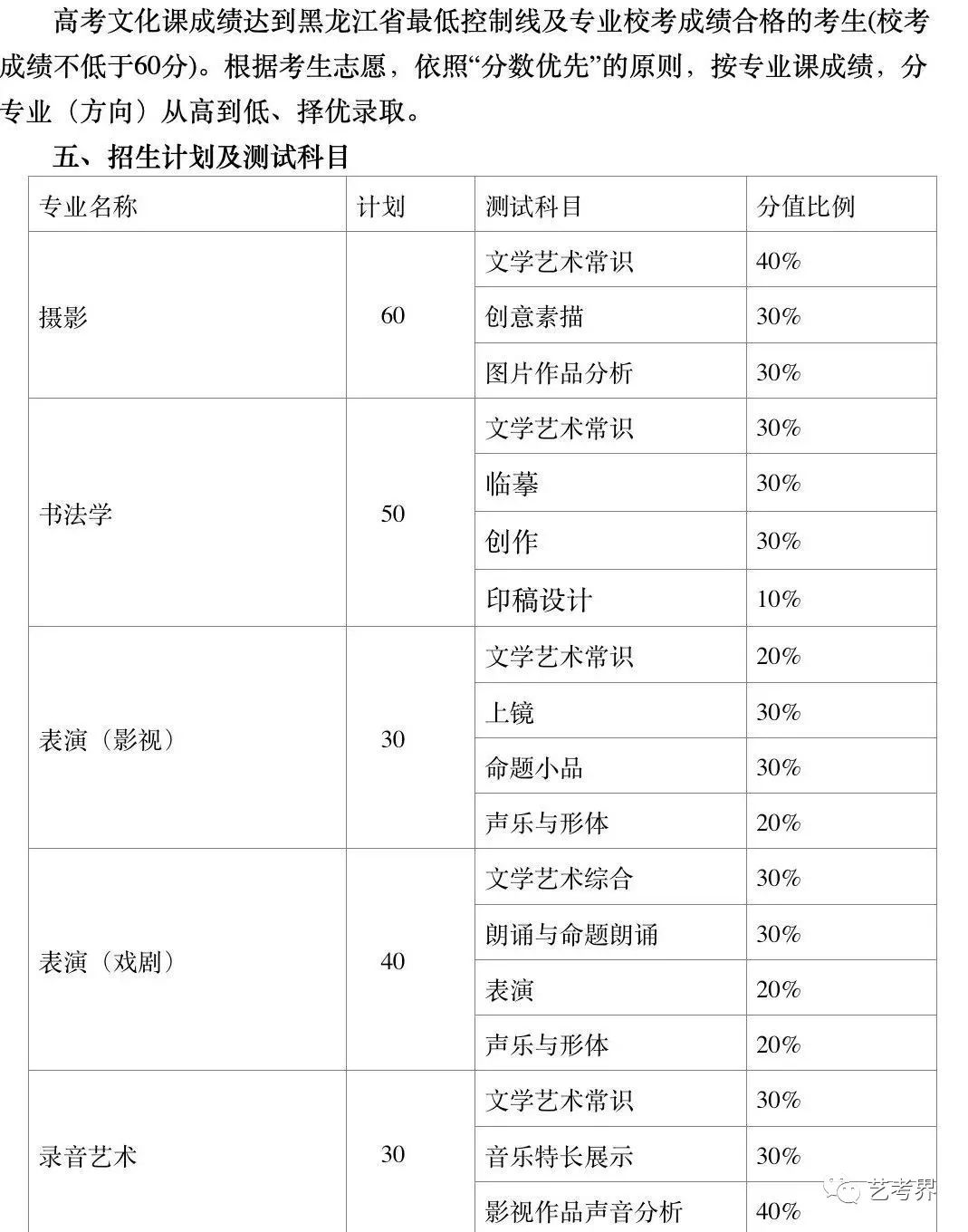 哈尔滨师范学校的录取分数线_哈尔滨师范大学的分数_哈尔滨师范大学分数线