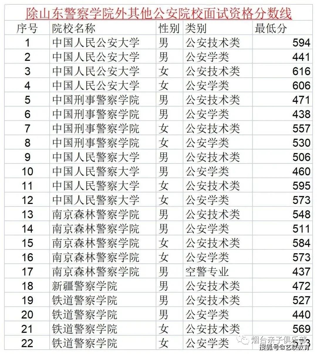 北京电子科技职业学院录取分数线(北京电子科技职业学院2023录取线是多少)