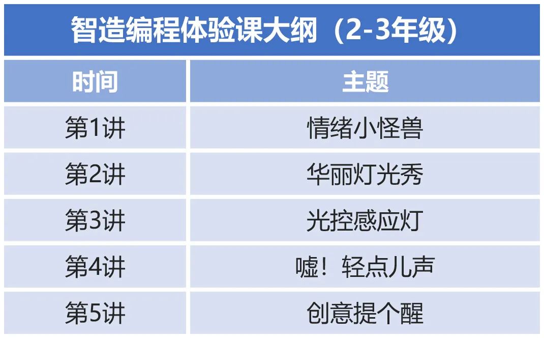 百分百智造工坊2-6年级人工智能体验，等你挑战！