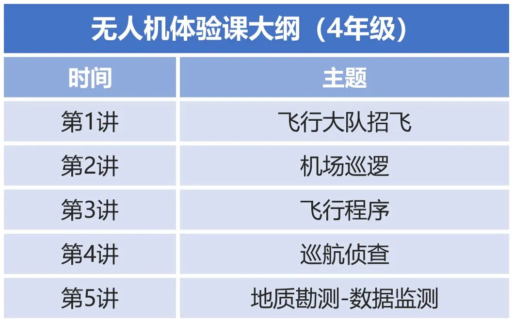 百分百智造工坊2-6年级人工智能体验，等你挑战！