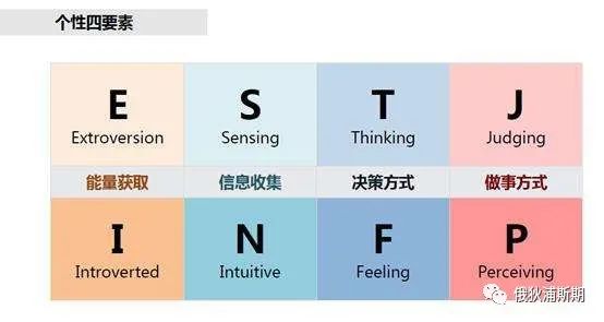 思考t和情感f Mbti性格解析与沟通第四讲 热点讯息网