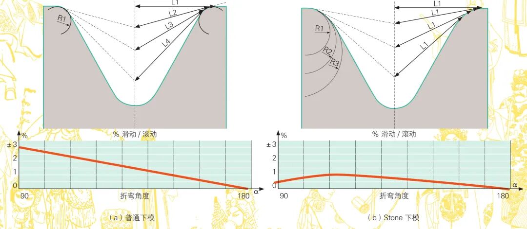 LVD先进折弯技术在钣金行业的应用  第7张