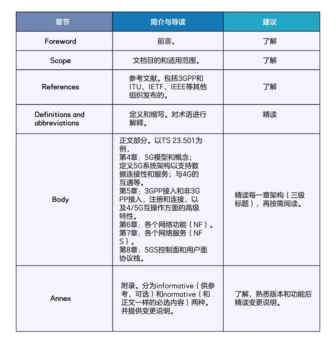 三分鐘教你讀懂通信協(xié)議的圖12