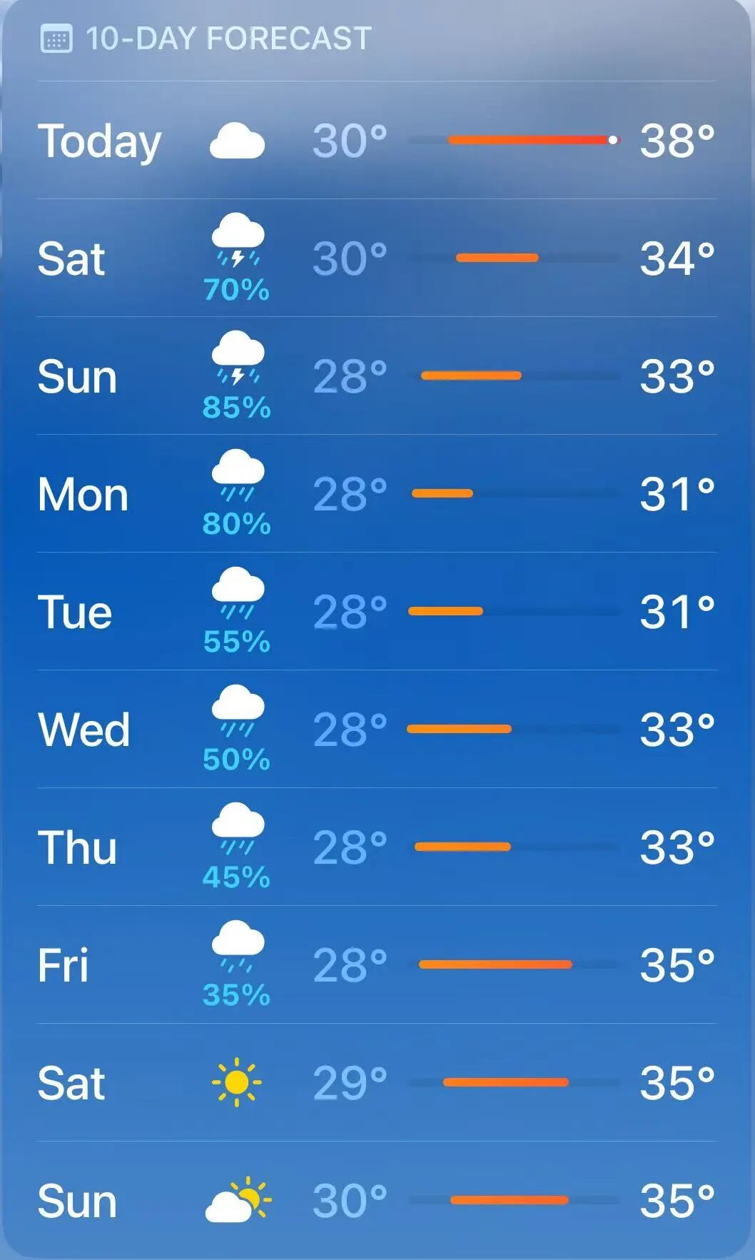 Shanghai Heatwave Update ： Plum Rains End, Sanfu Begins