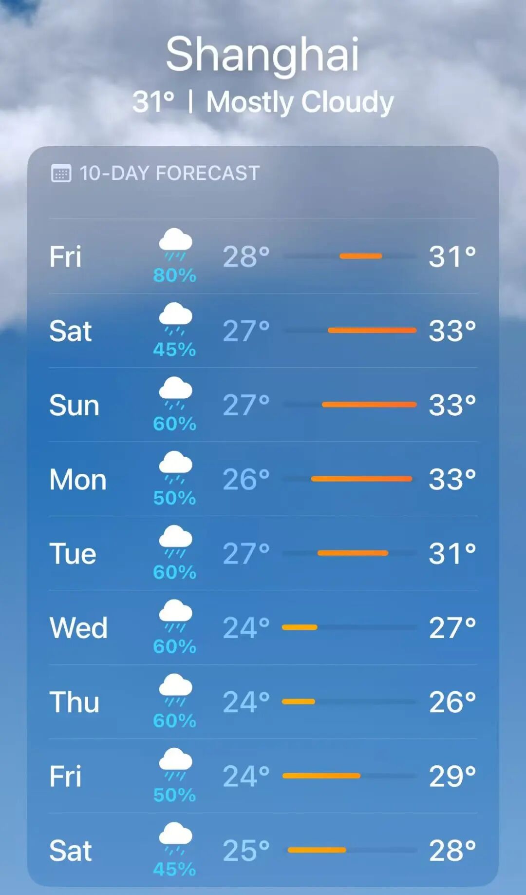 Typhoon Saudel Shanghai ： Blue Warning, Strong Winds, Rain Until Aug 28