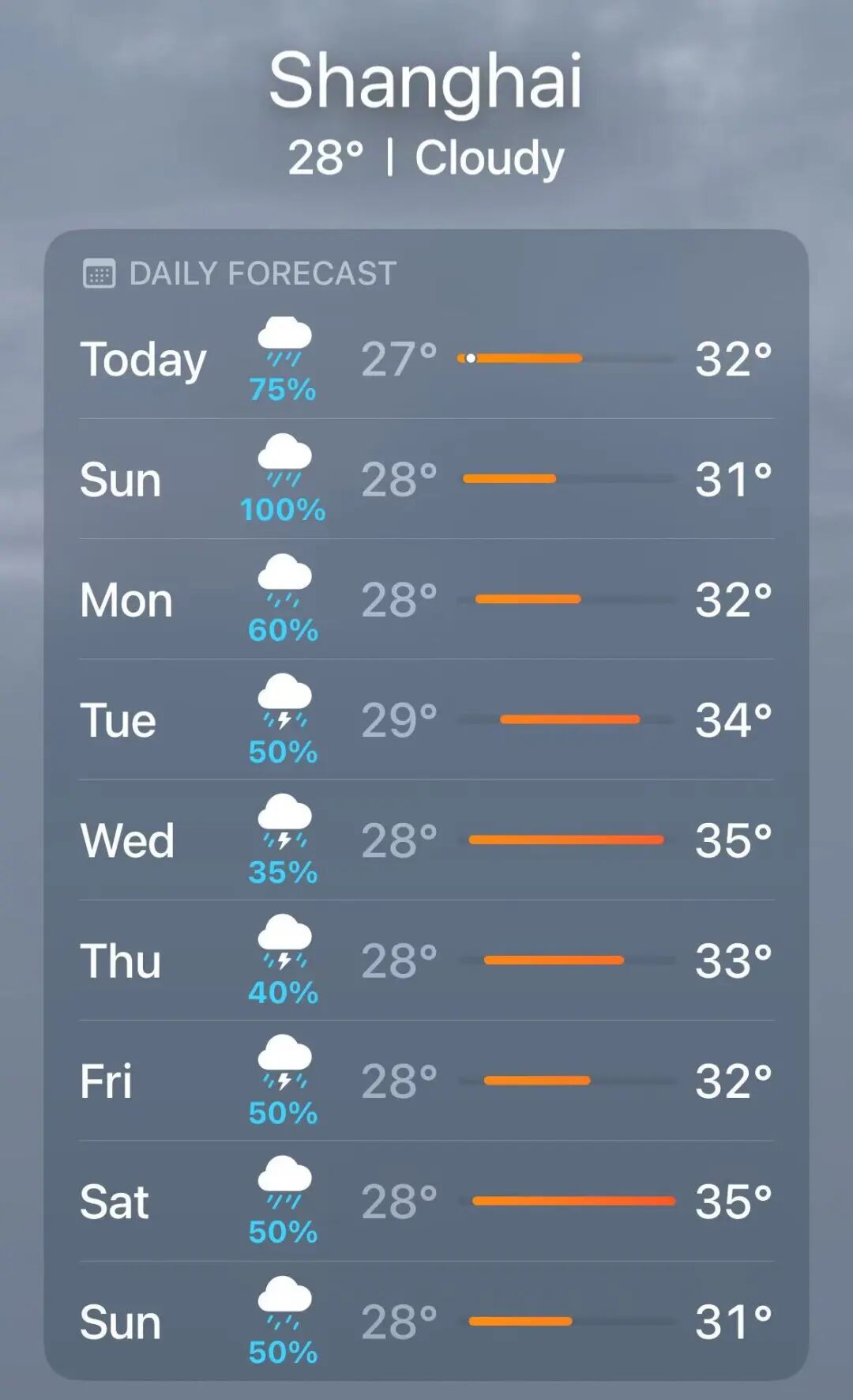 Shanghai Typhoon Bavi ： Orange Alert, Heavy Rain & Weekend Disruptions