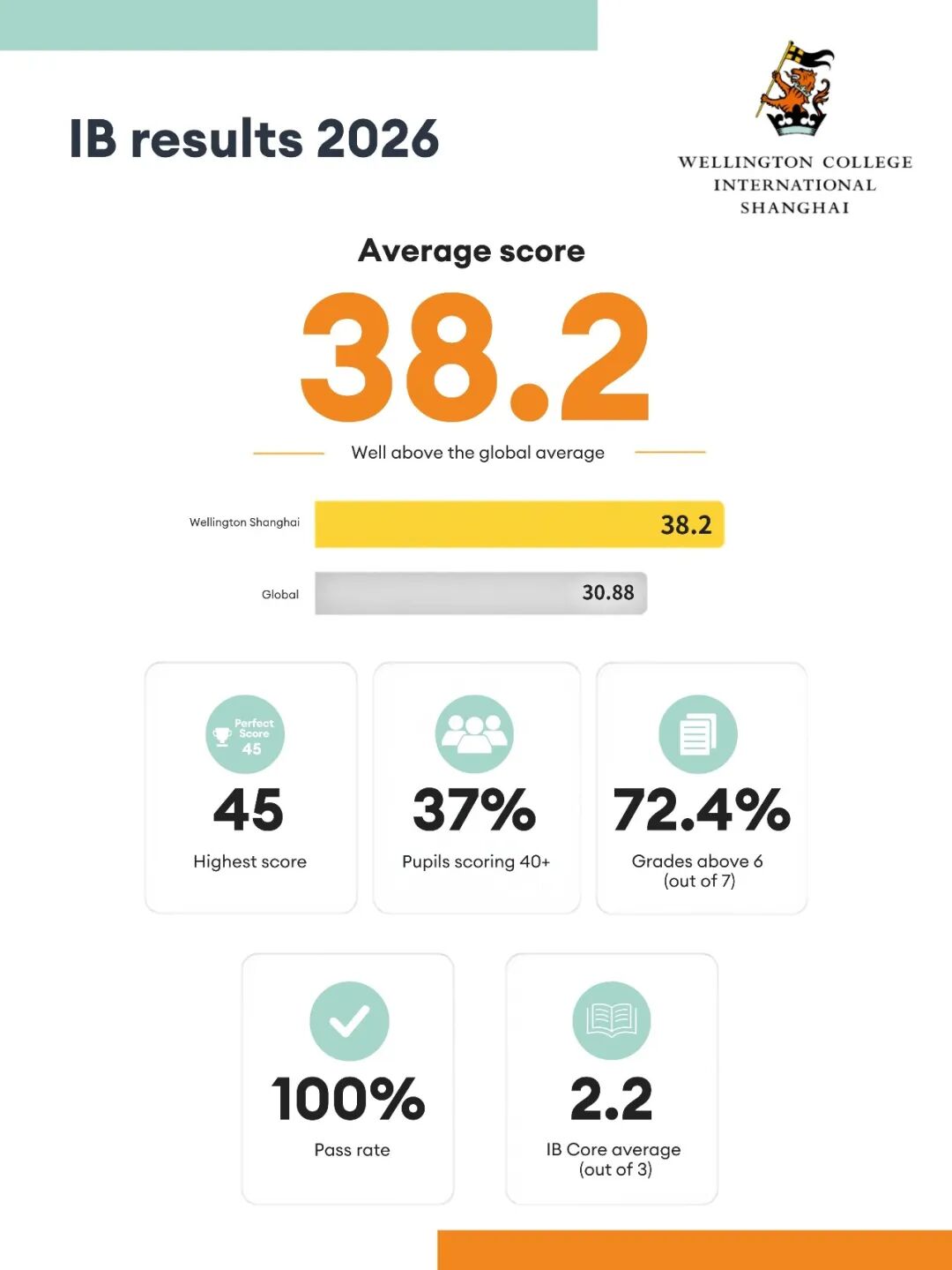 Shanghai School News ： Highland Games, IB Results & More Aug 2026
