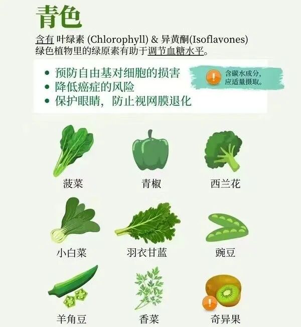 你知道吗？果蔬的颜色通常与所含营养成分有关！