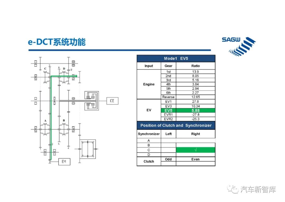 【報告3305】e-DCT混合動力變速箱（40頁可下載）的圖19