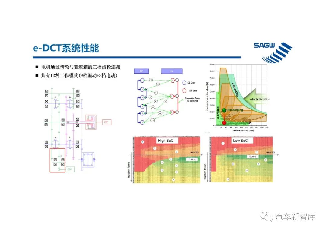【報告3305】e-DCT混合動力變速箱（40頁可下載）的圖6