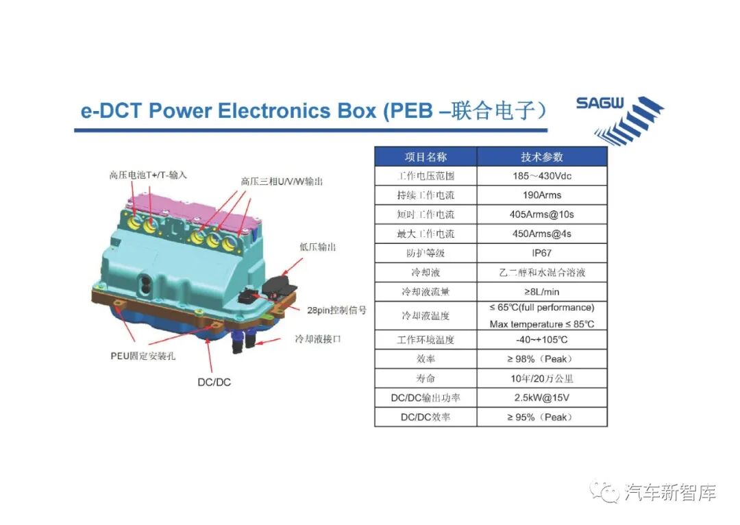 【報告3305】e-DCT混合動力變速箱（40頁可下載）的圖36